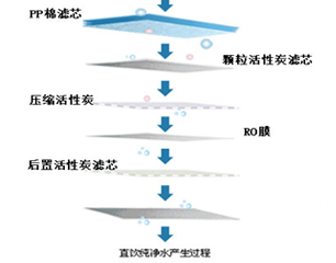 德而乐施养生电器